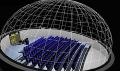 球幕影院的幾大表現形式