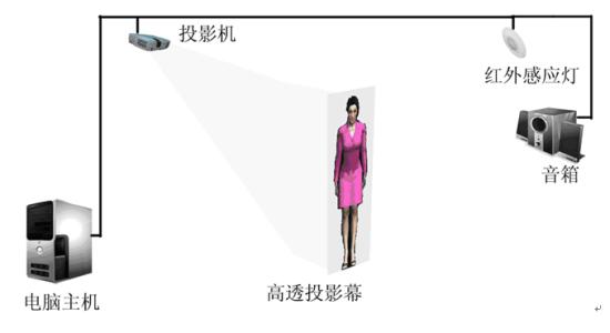 虛擬主持人結(jié)構(gòu)組成圖